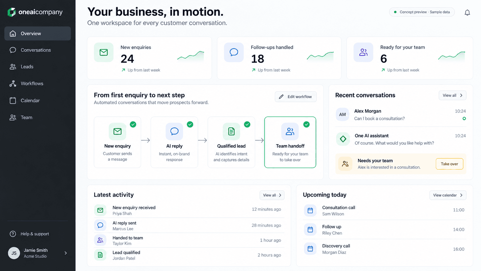 One AI Company dashboard concept — illustrative sample data